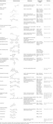 The Application of Small Molecules to the Control of Typical Species Associated With Oral Infectious Diseases